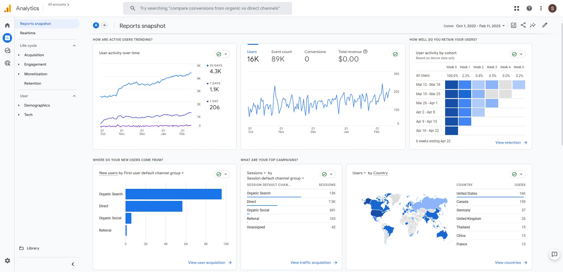 SEO-SEM GA4 Google Analytics Dashboard